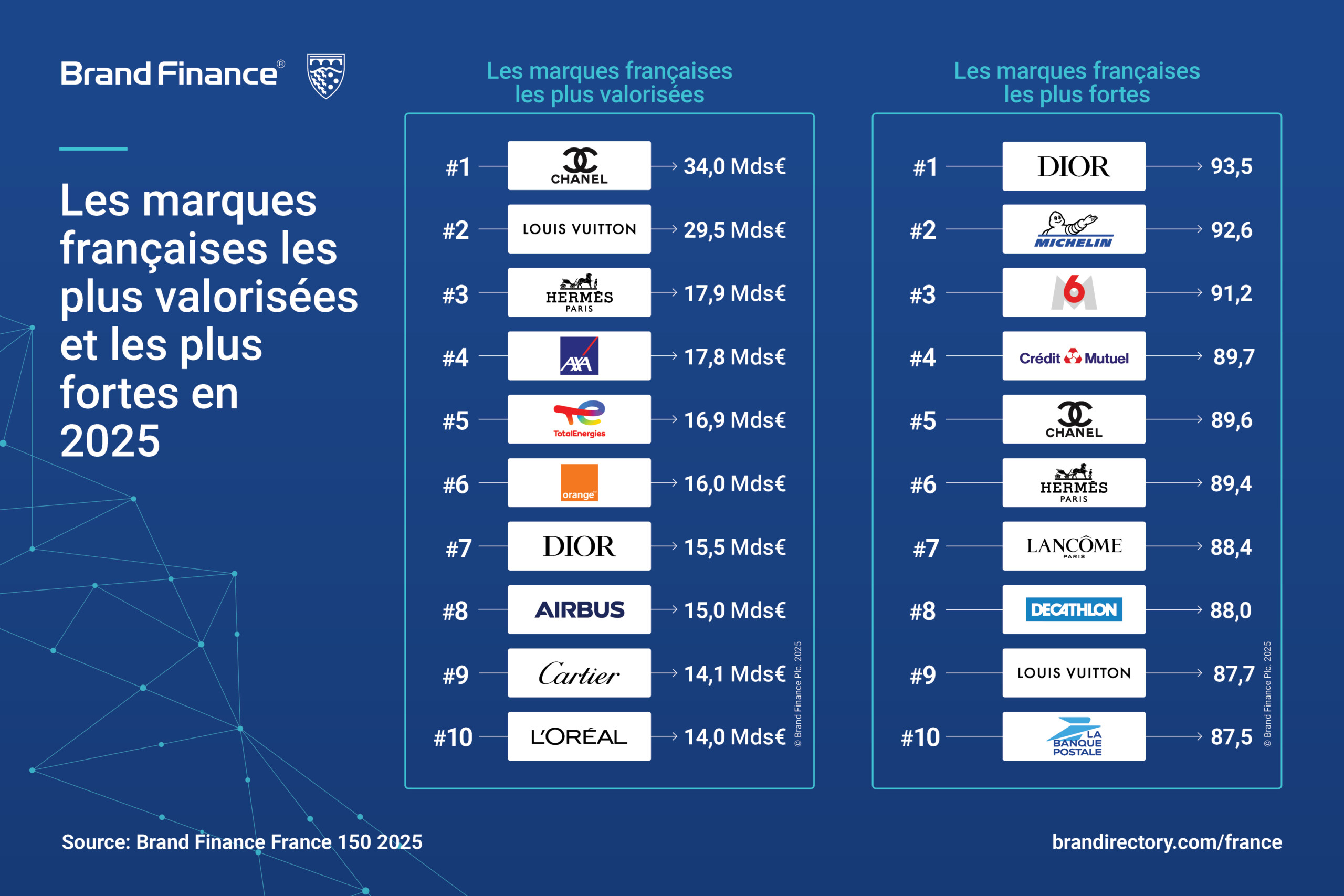 Commencez sur WhatsApp dès maintenant